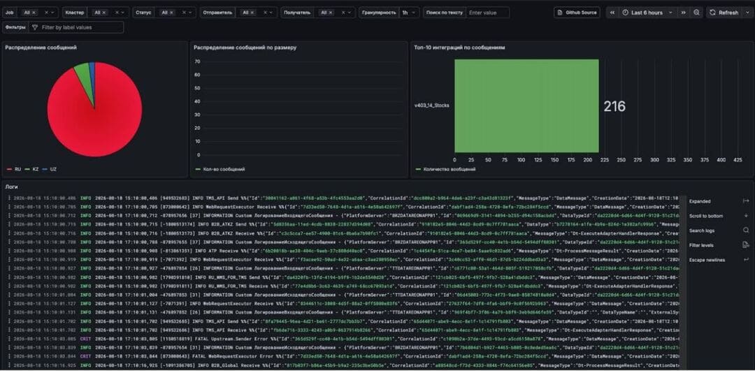 Централизованное логирование и мониторинг DATAREON Platform для распределенной инфраструктуры производственной компании