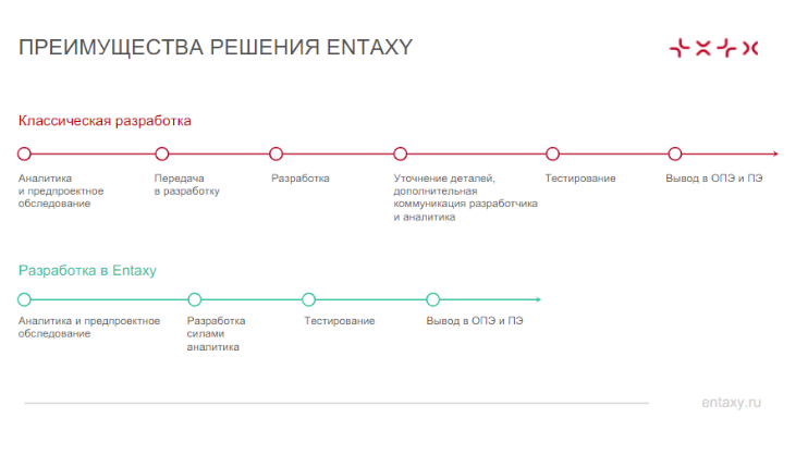 Entaxy ION