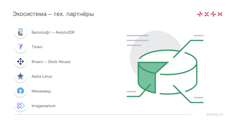 Требования к ПО