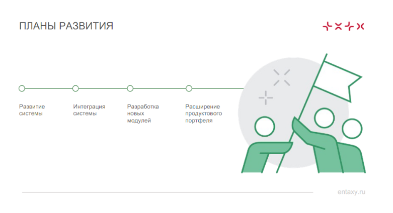 Наличие публичной дорожной карты развития продукта