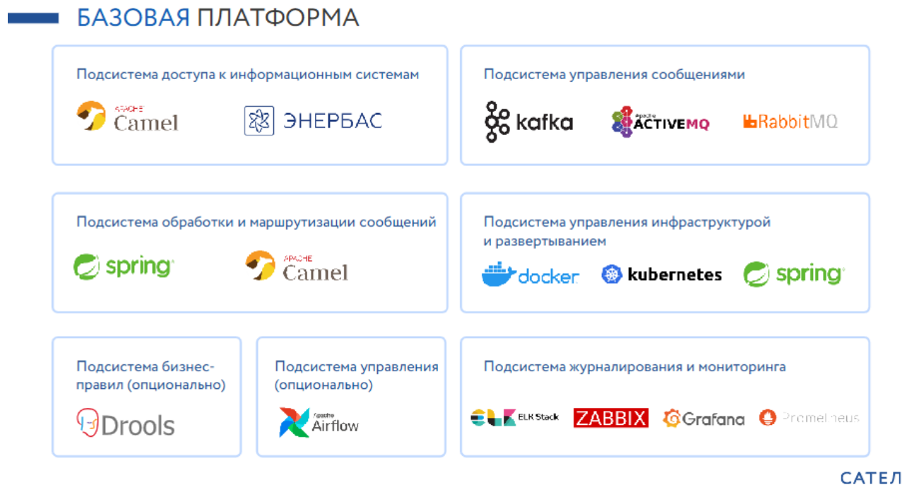 Технологический стек