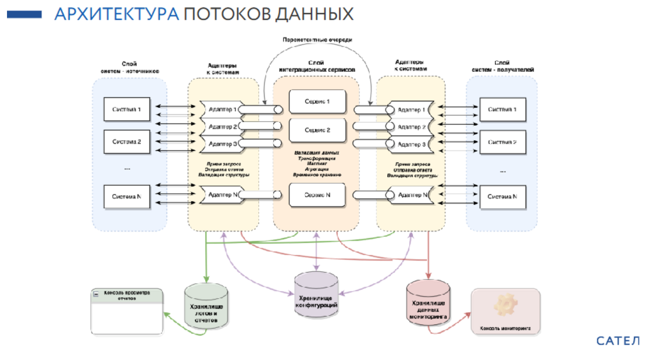 Система управления потоками 3
