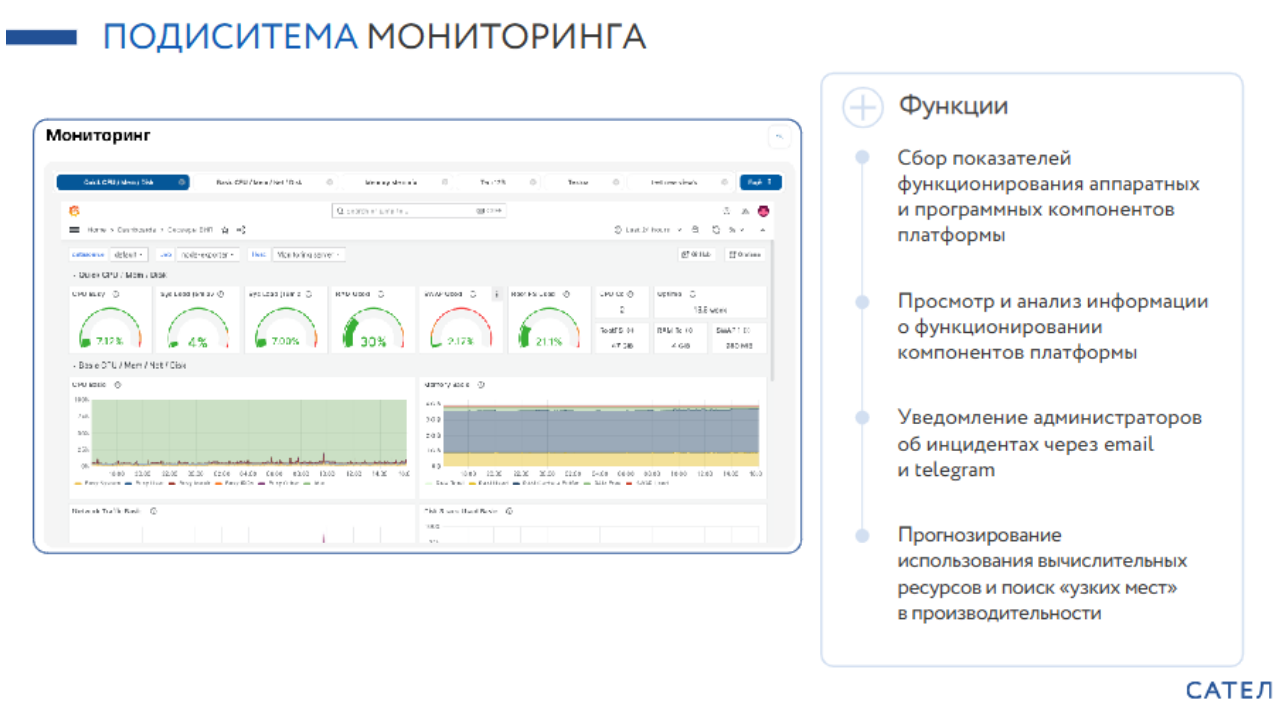 Мониторинг и траблшутинг