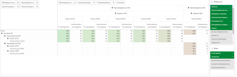 Первая часть сводная информация
