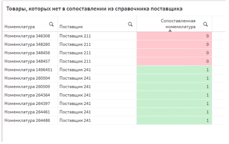 сводная таблица