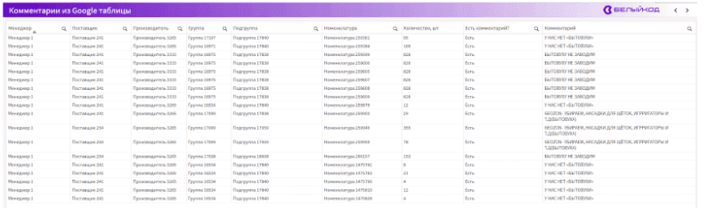 Комментарии из Google-таблицы
