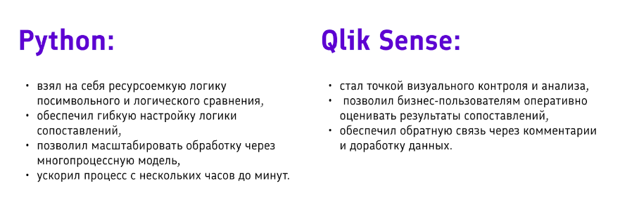 Что дала связка Python + Qlik Sense