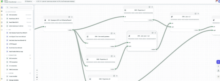 DVT — новый open source ETL