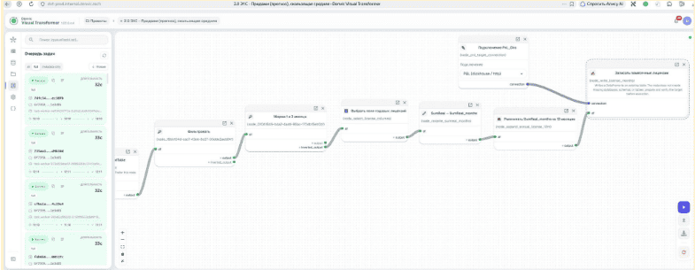 DVT — новый open source ETL