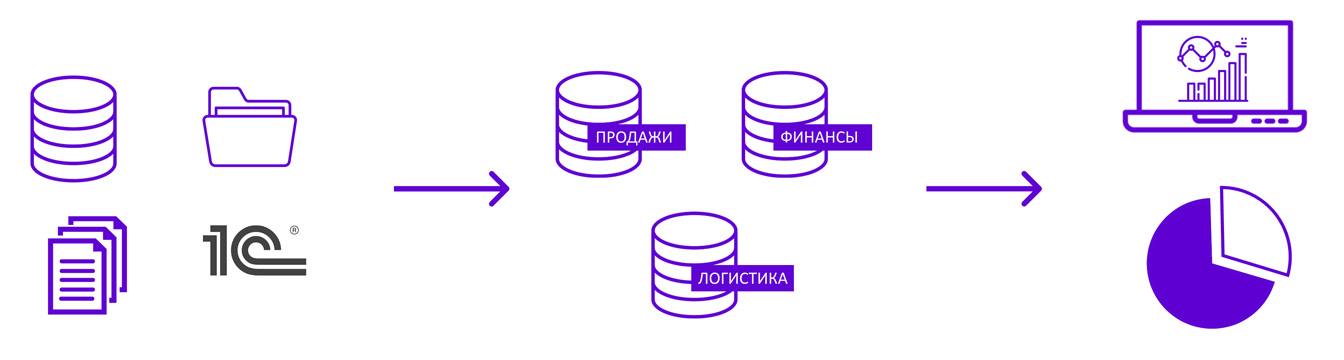 Архитектура корпоративного хранилища данных
