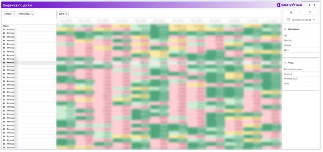Внедрение бизнес-аналитики для аптечной сети