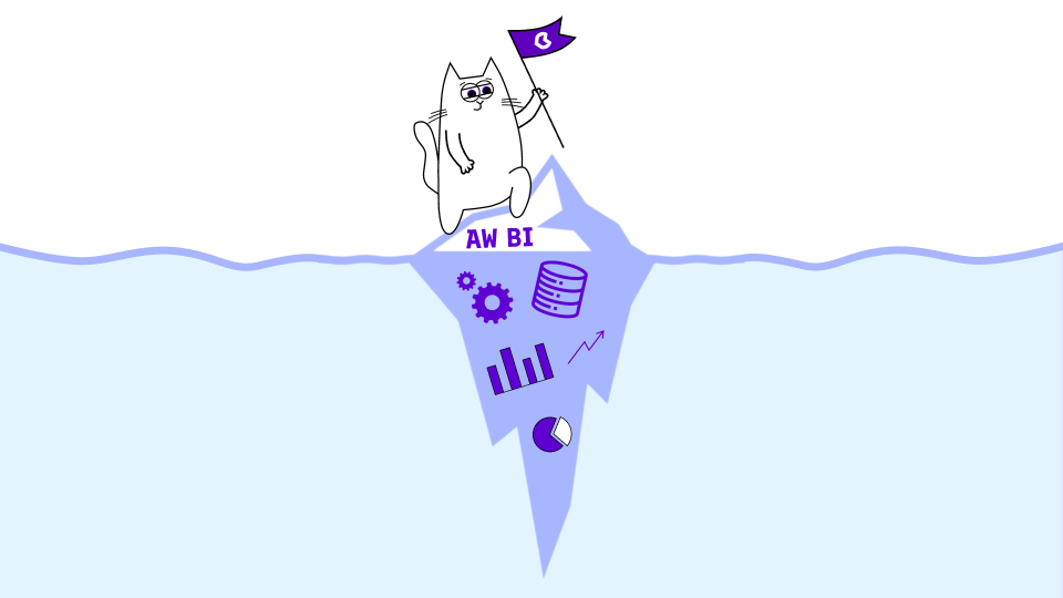 Можно ли запустить корпоративную BI+ETL-систему за 1,5 млн рублей? Часть 3: AW BI