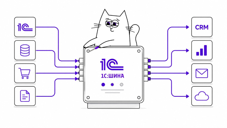Обзор «1С:Шины»