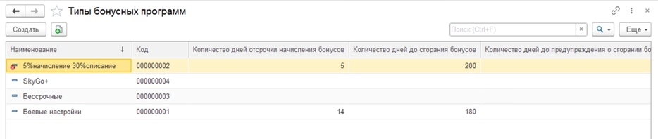 типы бонусных программ