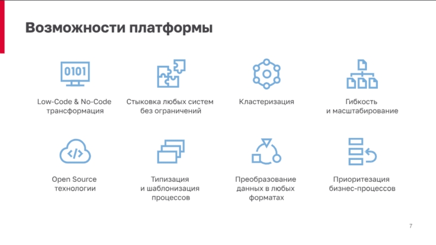 Возможности платформы