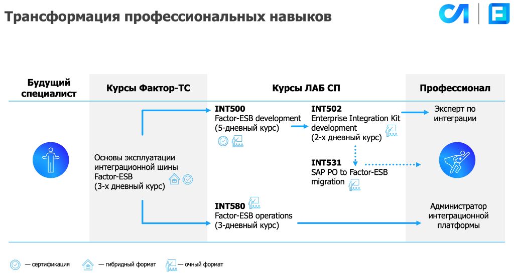 курсы обучения