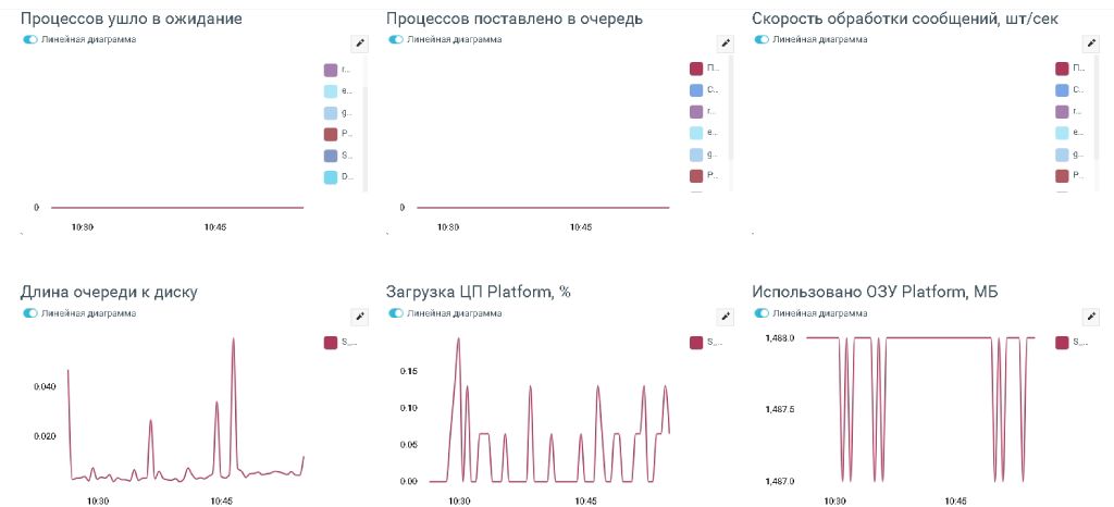 DATAREON: график показателей