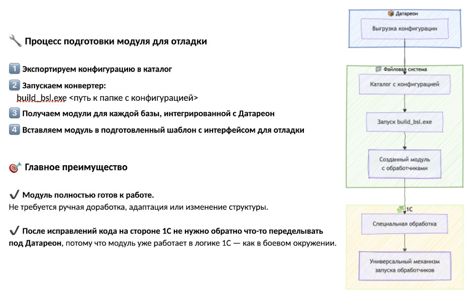 конвертация обработчиков DATAREON в 1С