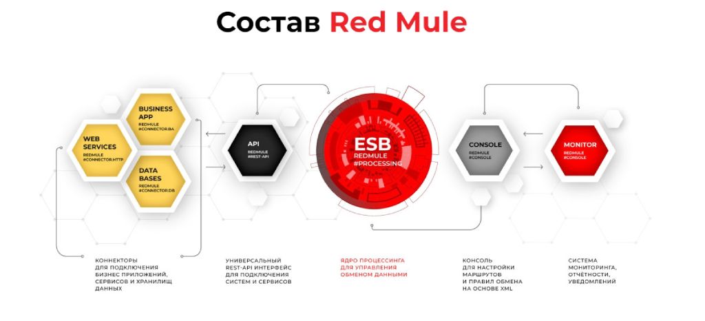 Состав RedMule