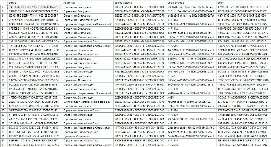 таблица с соответствием идентификаторов между системами