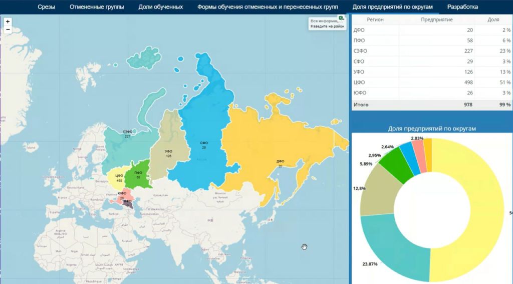 Количество обучающихся в филиалах по России