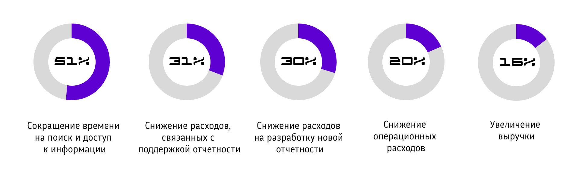 Зачем инвестировать в бизнес-аналитику