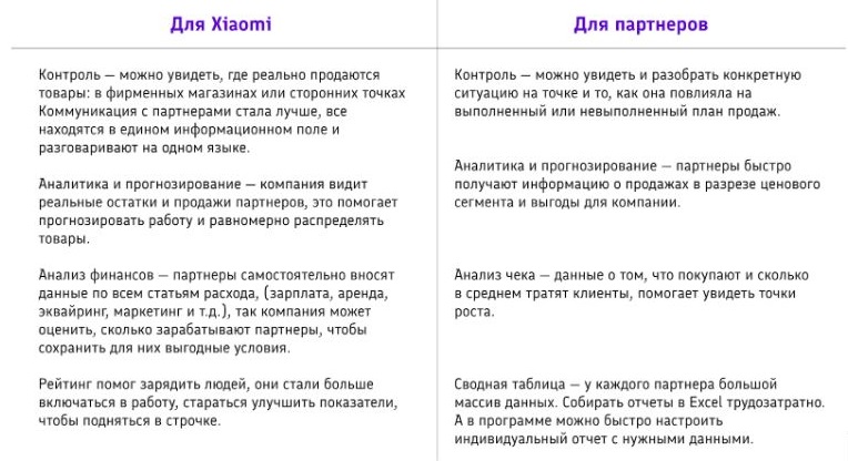 Объединили данные от партнеров в одной системе и так увеличили продажи на 12,7%