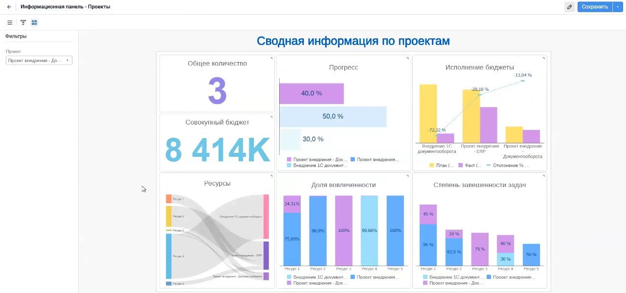 Форсайт. Аналитическая платформа 24