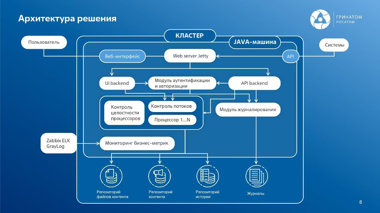 Архитектура решения