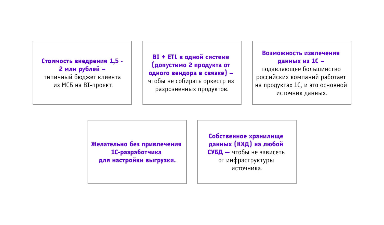 набор требований