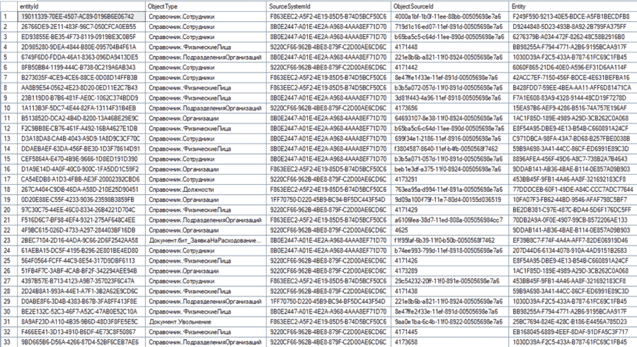 таблица в банке данных