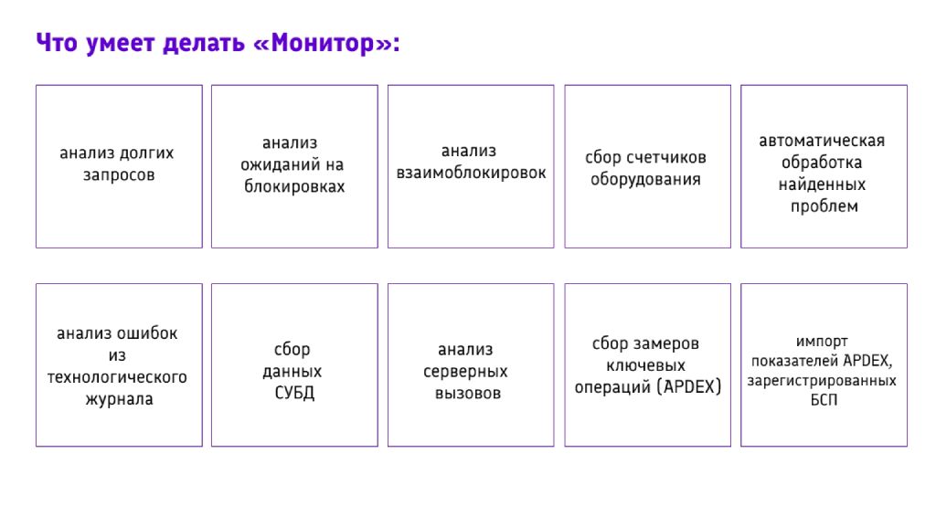 что умеет делать «Монитор»