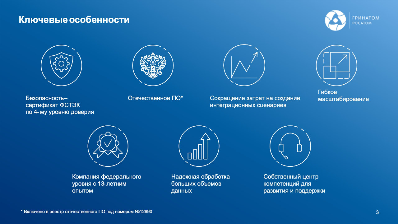 Ключевые особенности