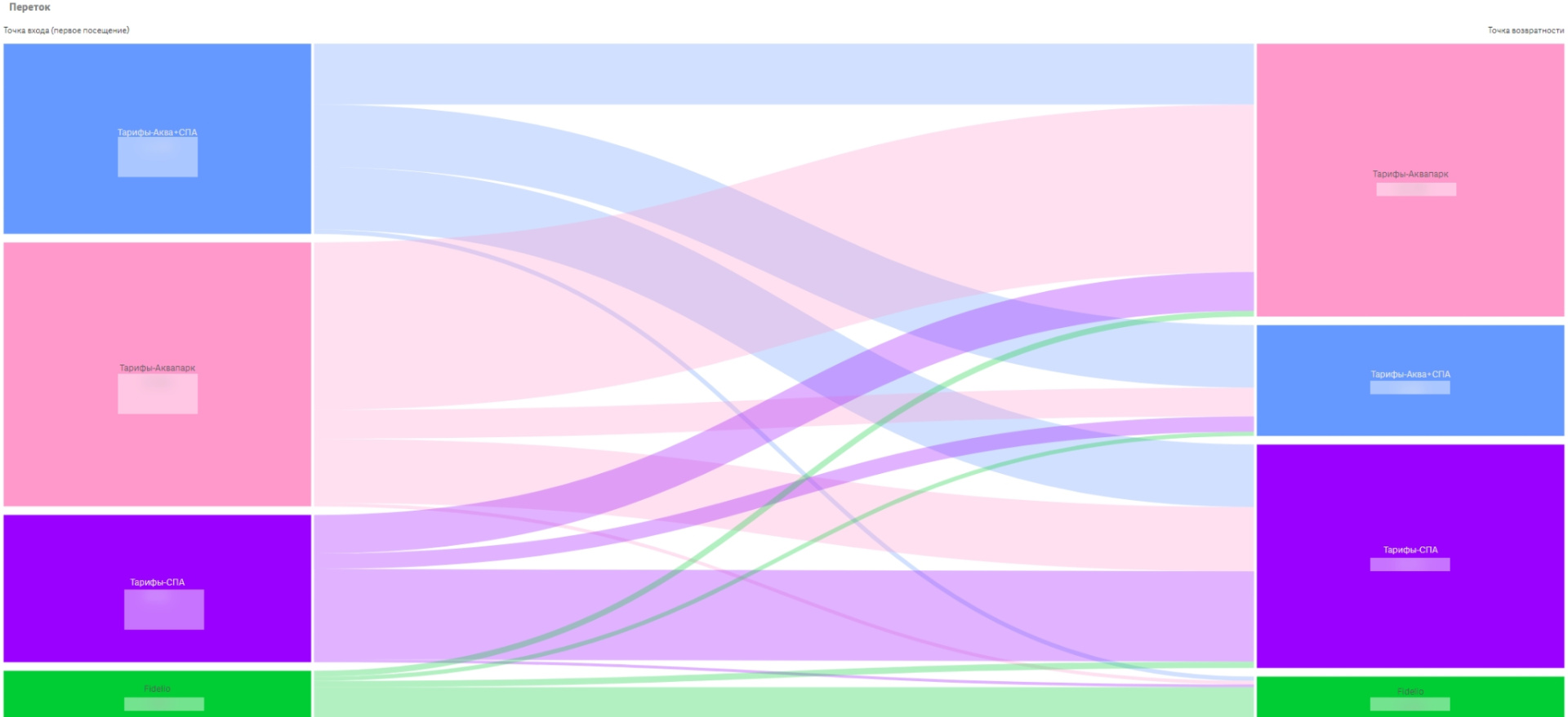Возвратность участников ПЛ