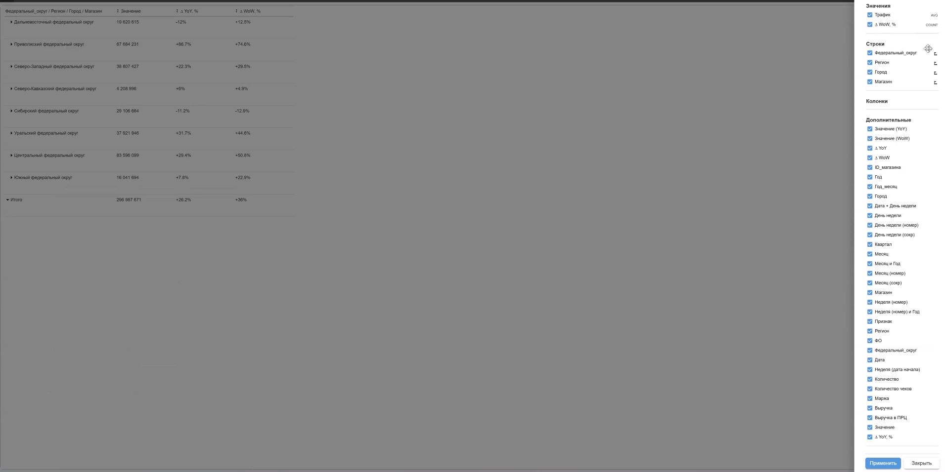 Сводные таблицы