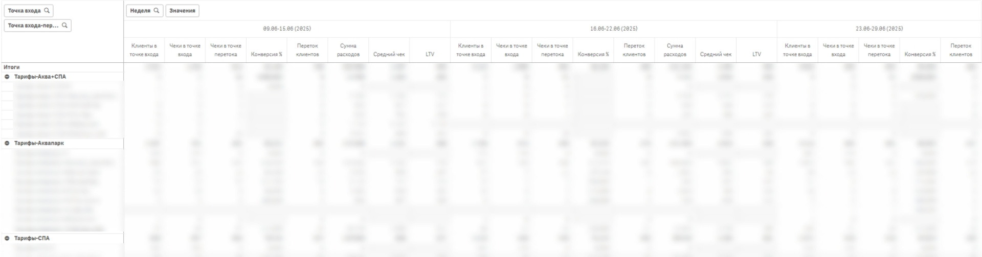 Переток участников между услугами 2