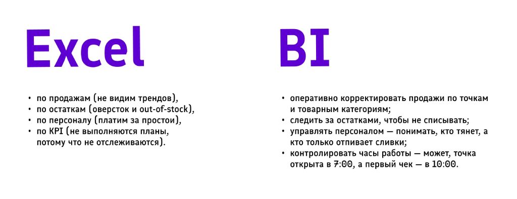 сравнение Excel и BI