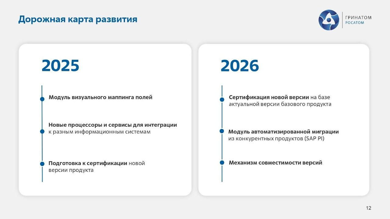 Дорожная карта развития