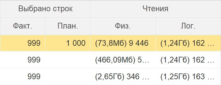 Детализация работы с данными