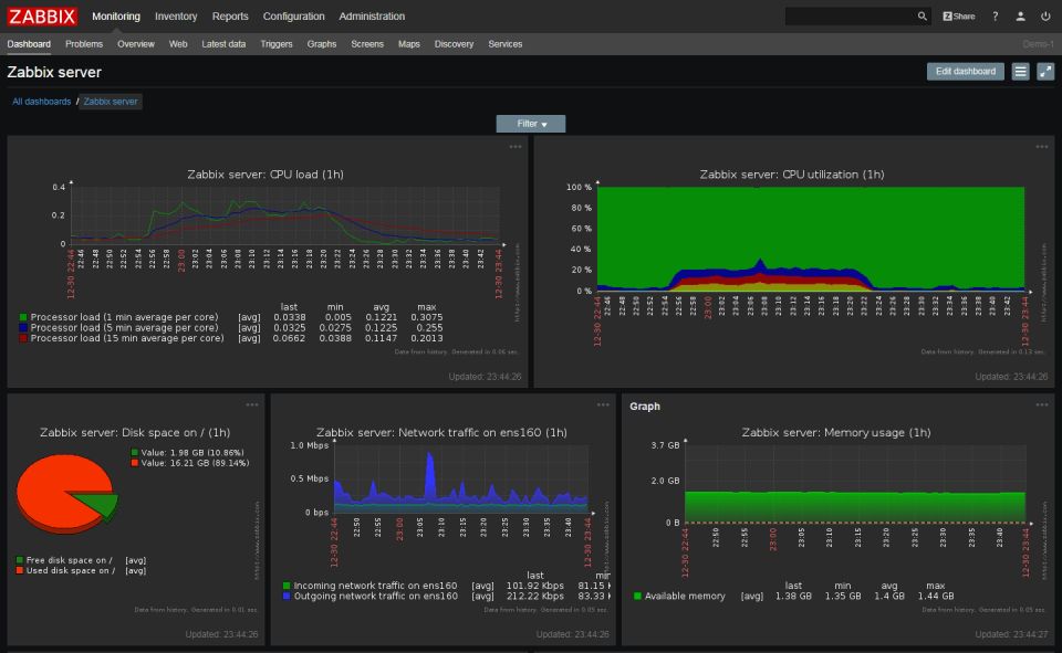 Zabbix