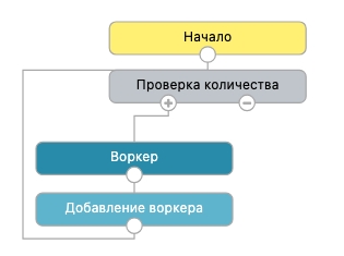 схема обработки данных