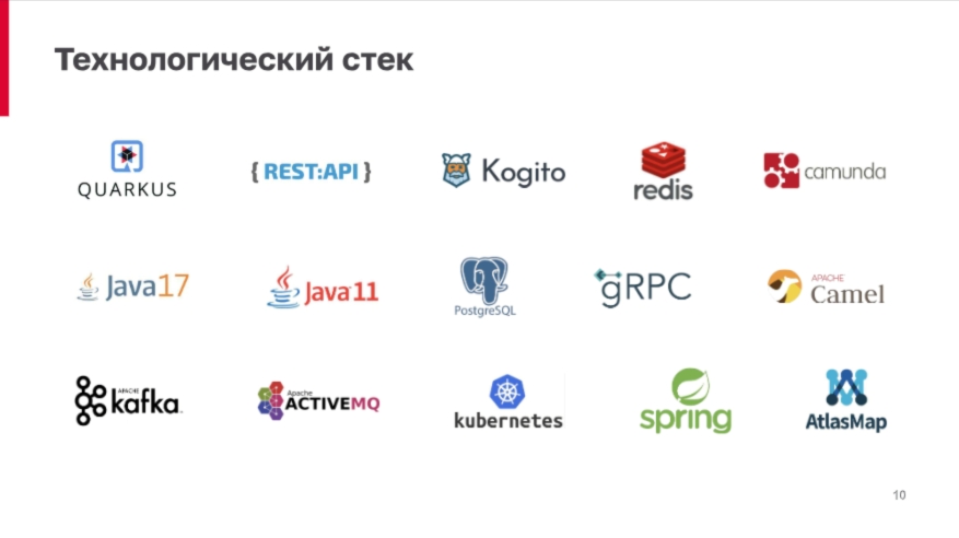 Технологический стек