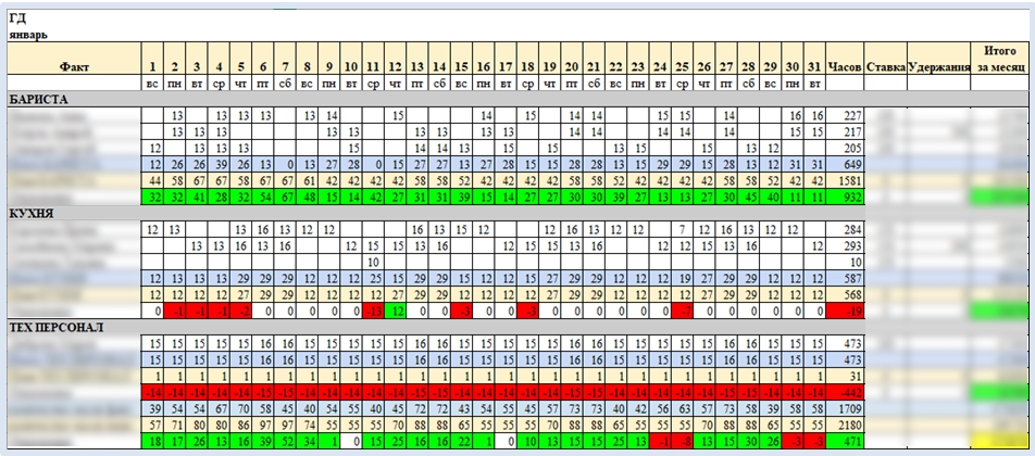расчет зарплаты в Excel