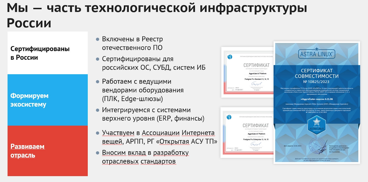 Требования AggreGate к ПО