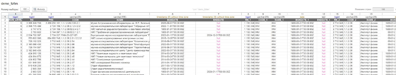 Берём источник (таблицу из КХД).