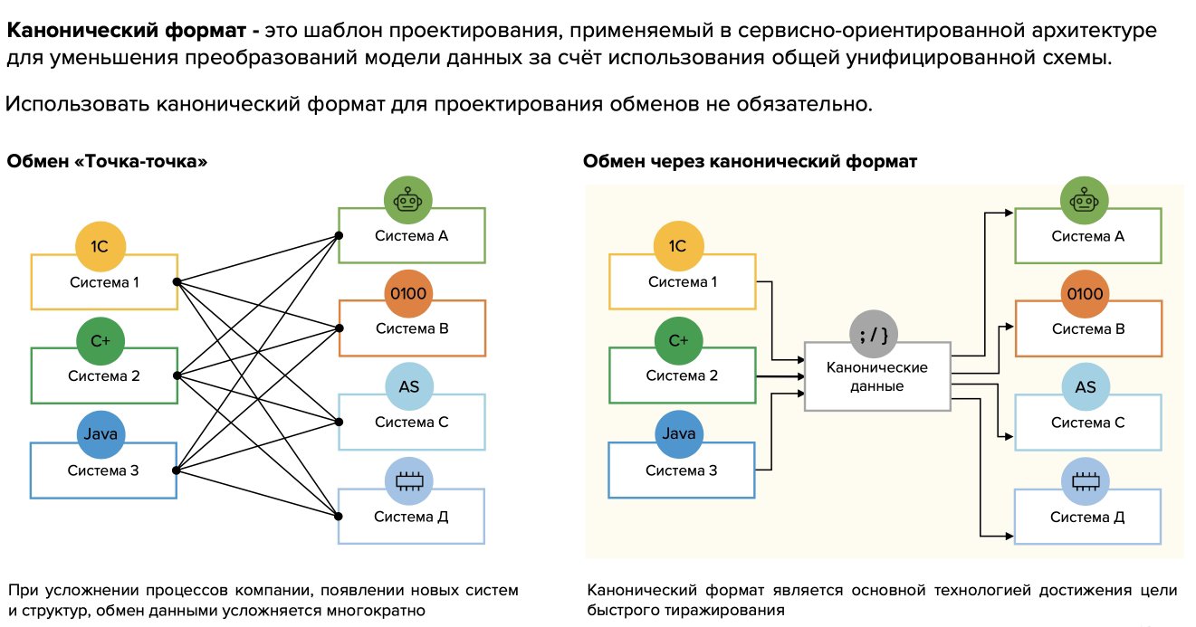 канонический формат