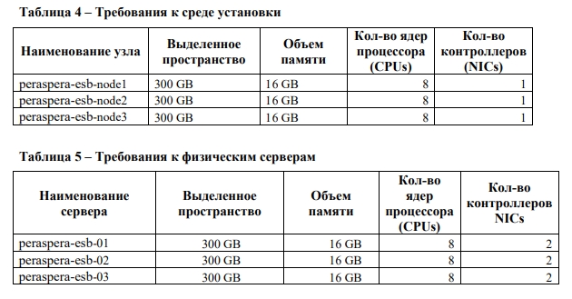 Требования к ПО