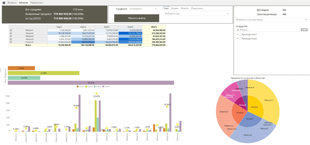 Визуализация и отчётность