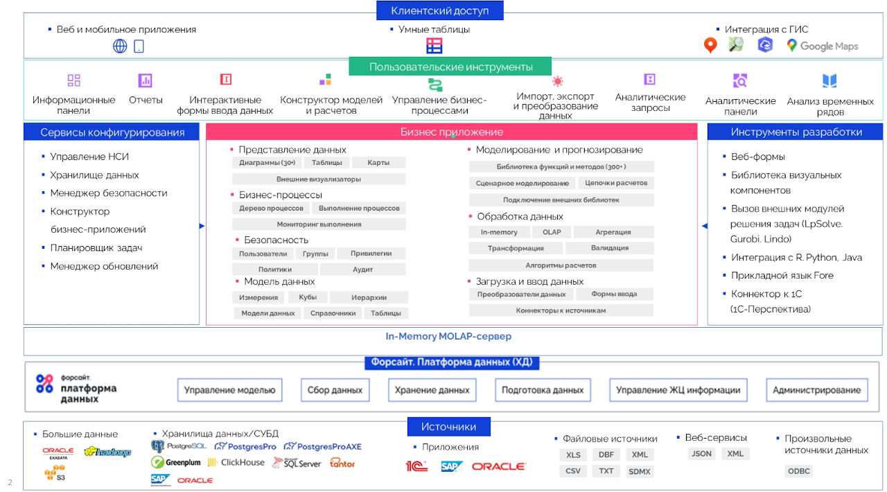 Форсайт. Аналитическая платформа 1