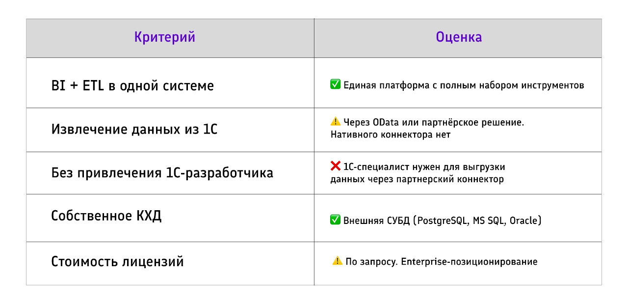 Форсайт. Аналитическая платформа 36